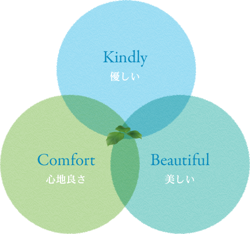 Kindly 優しい　Comfort 心地良さ　Beautiful 美しい