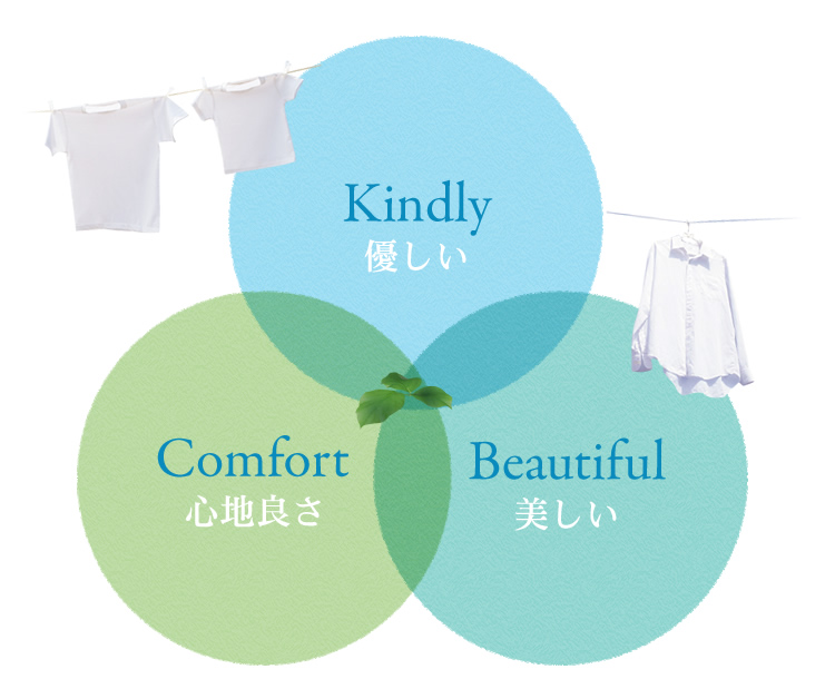 Kindly 優しい　Comfort 心地良さ　Beautiful 美しい